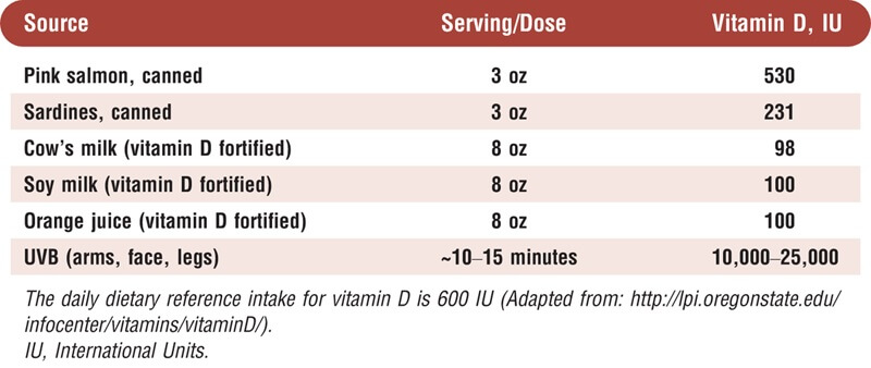 Active Nutrition - Nutrizionista Sportivo Milano - vit d dove si trova e produzione dalla pelle